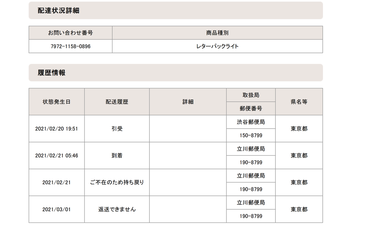 f:id:keieiokane:20210403100839p:plain
