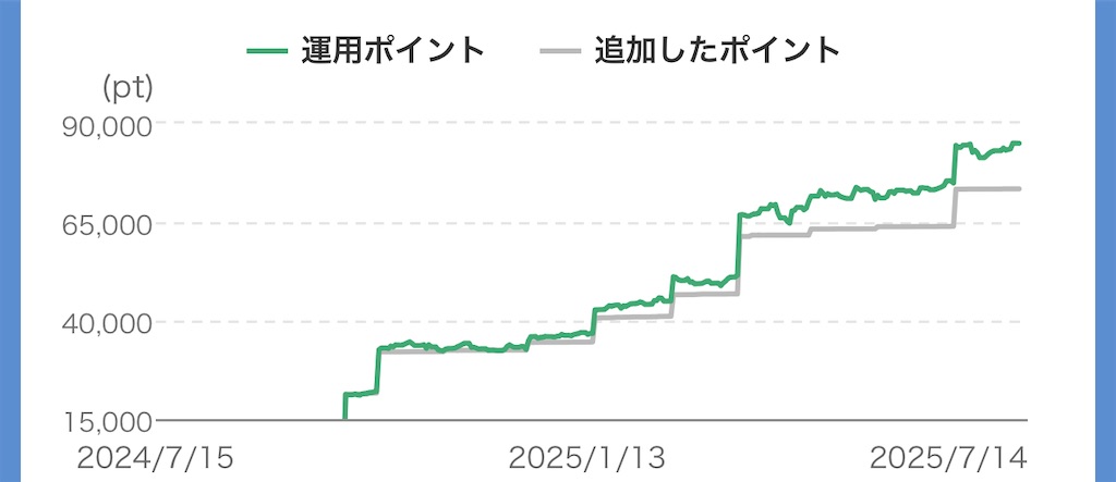 f:id:keigm1155:20250714113310j:image