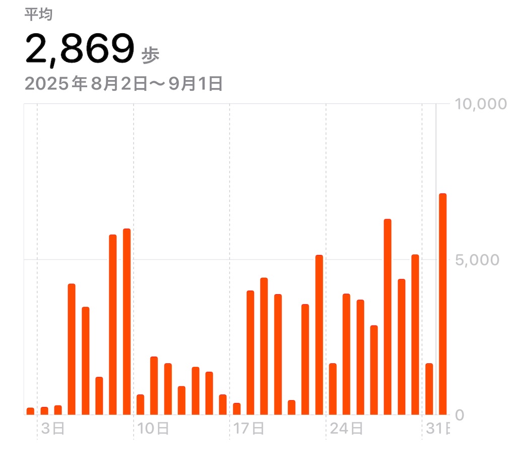 f:id:keigm1155:20250902173149j:image