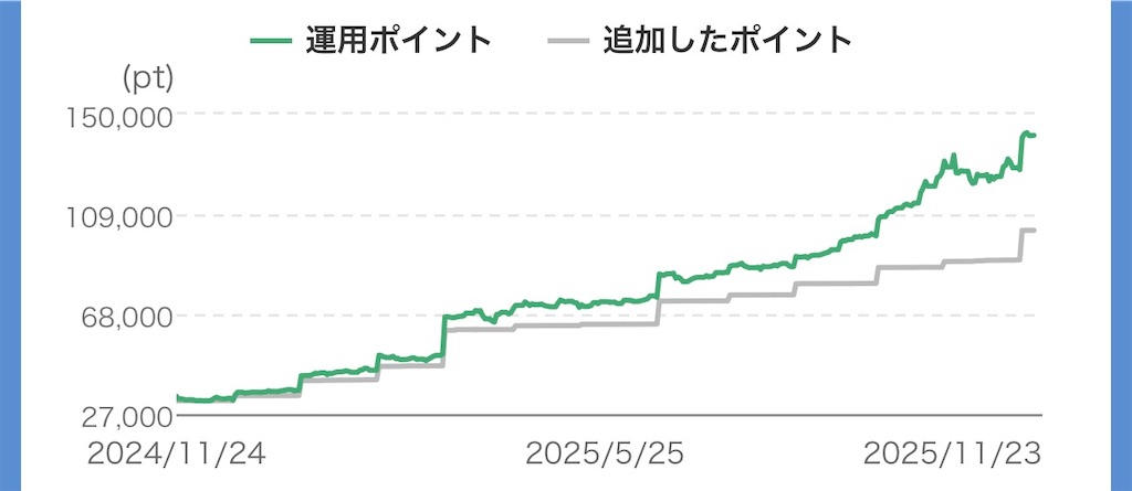 f:id:keigm1155:20251123194332j:image f:id:keigm1155:20251123194332j:image