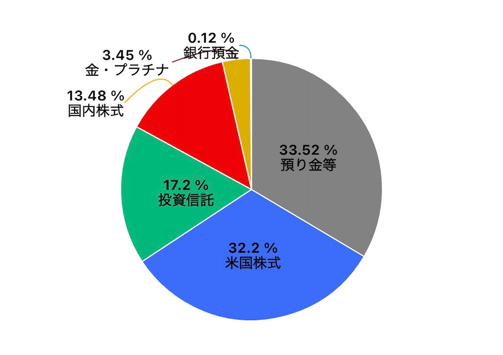 f:id:keigm1155:20251207140730j:image