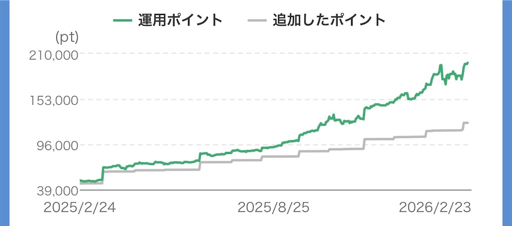 f:id:keigm1155:20260223183144j:image