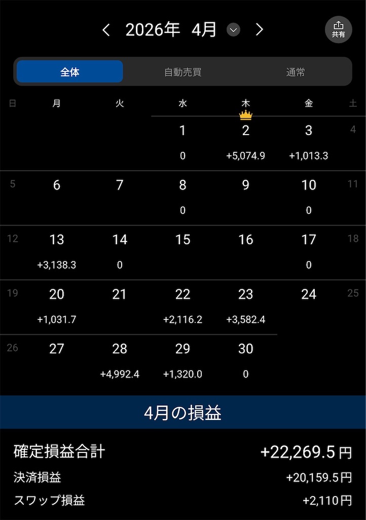 f:id:keigm1155:20260502163228j:image f:id:keigm1155:20260502163228j:image