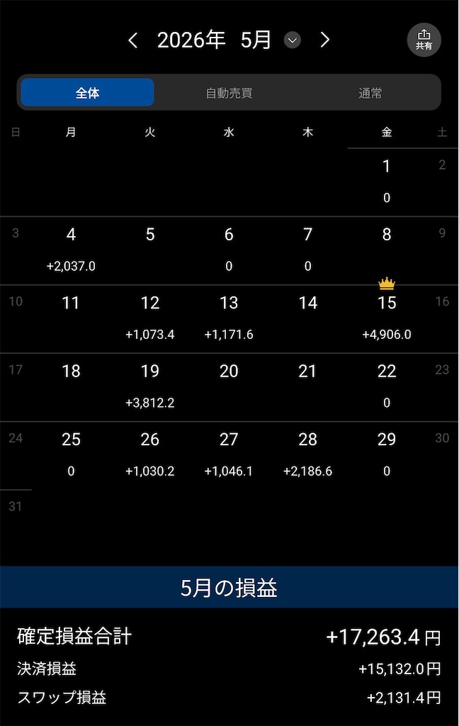 f:id:keigm1155:20260530154759j:image f:id:keigm1155:20260530154759j:image