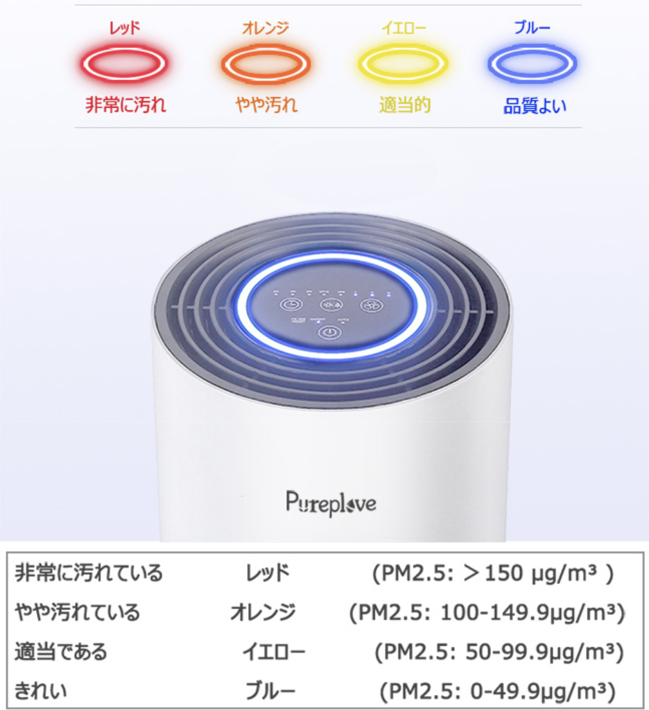 コスパが高い、オススメの空気清浄器 ”Pureplove CF-8116” で『新型 