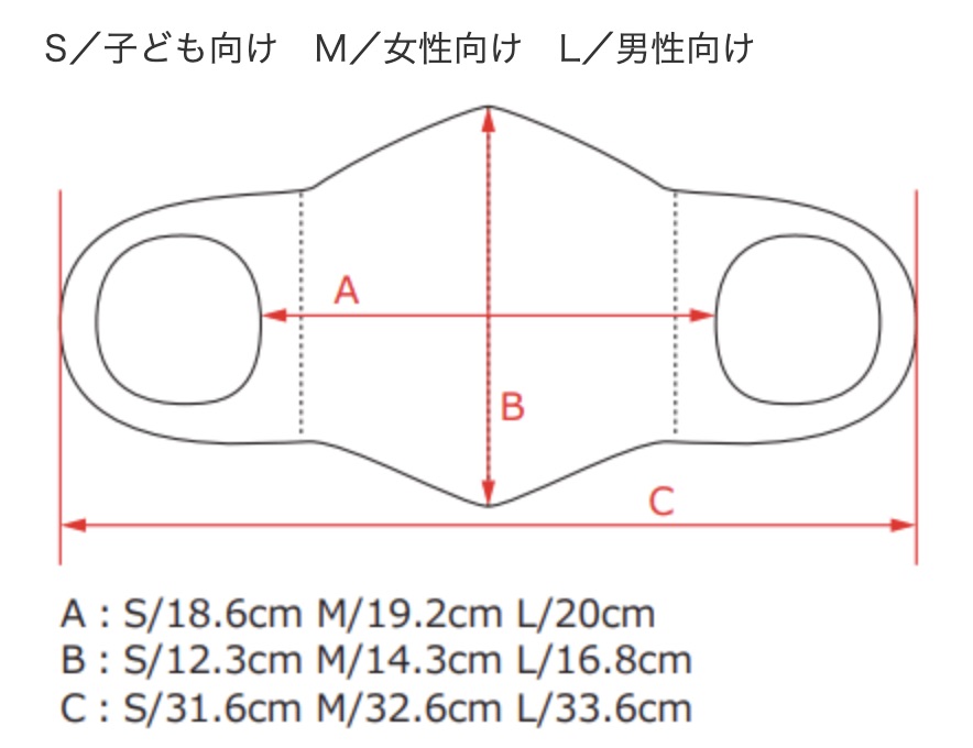 f:id:keigo1210:20200528200019j:plain