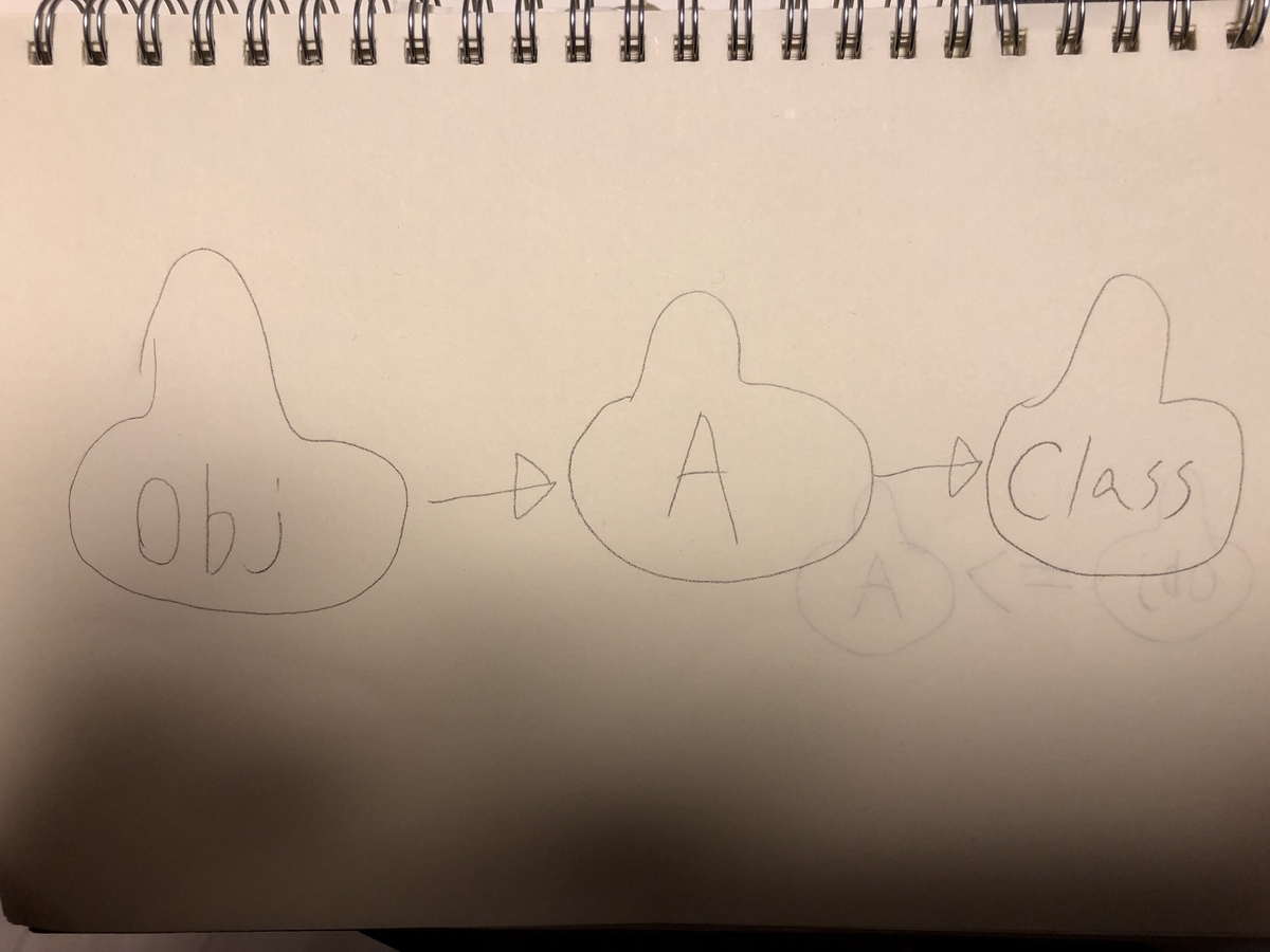 f:id:keigo_takahashi:20190429005849j:plain