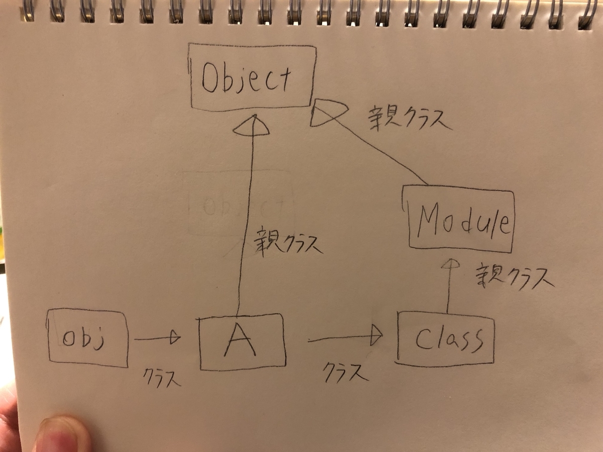 f:id:keigo_takahashi:20190429012652j:plain