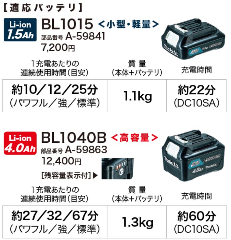 f:id:keigoman:20190415084715j:plain f:id:keigoman:20190415084715j:plain