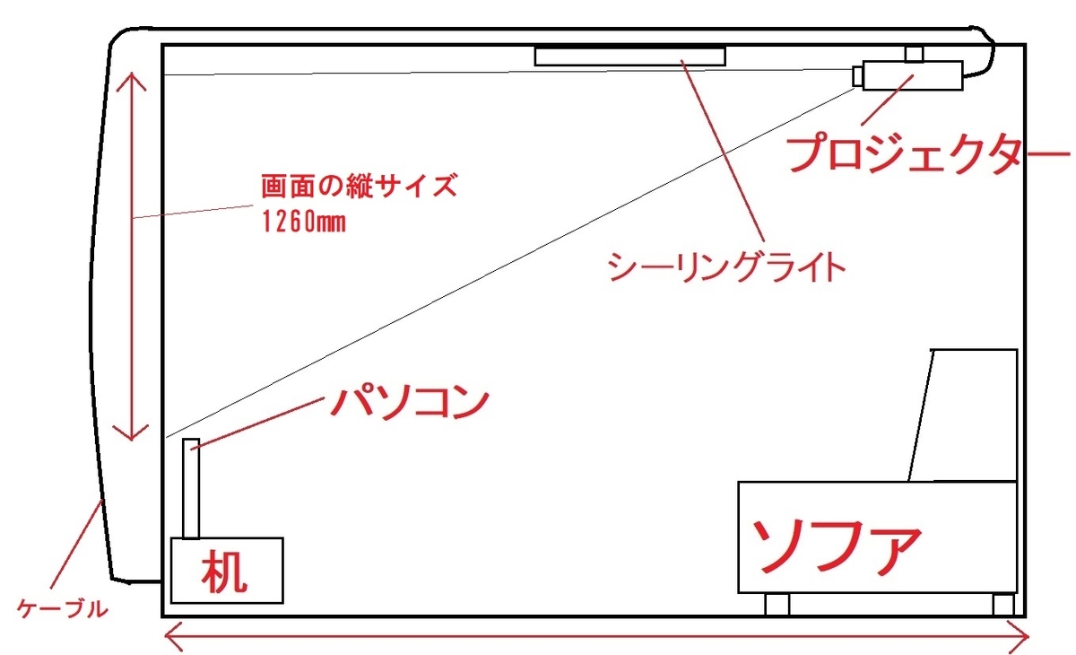 f:id:keigoman:20190522172249j:plain f:id:keigoman:20190522172249j:plain