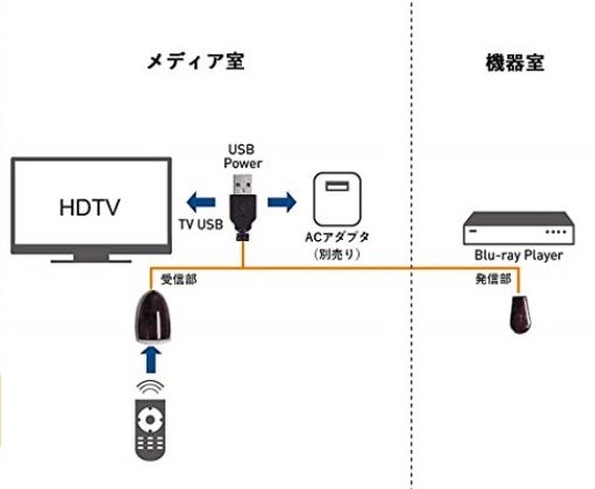 f:id:keigoman:20190720151716j:plain