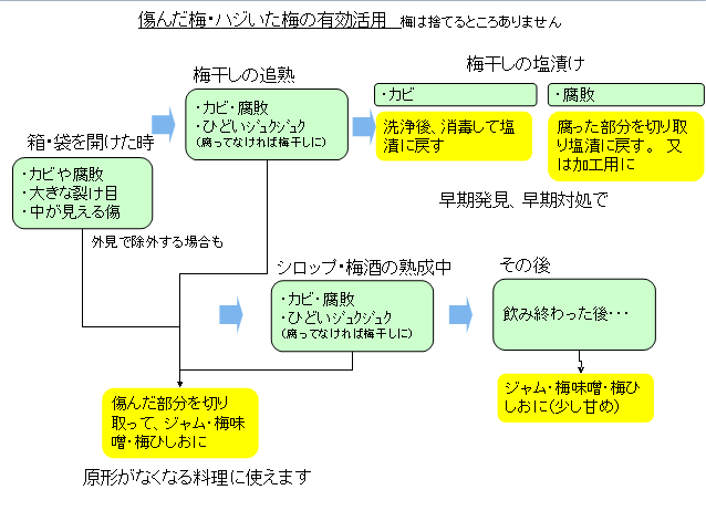 f:id:keiji05n:20210626091709p:plain
