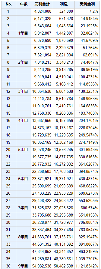 f:id:keiji_kc:20190505112635p:plain f:id:keiji_kc:20190505112635p:plain