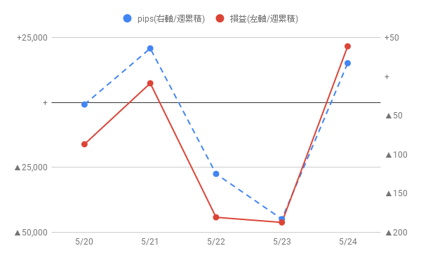 f:id:keiji_kc:20190525070132p:plain f:id:keiji_kc:20190525070132p:plain