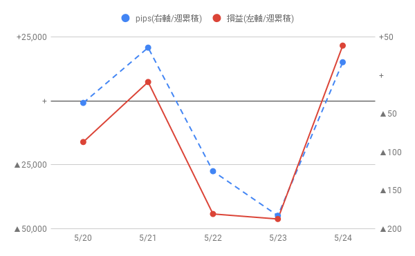 f:id:keiji_kc:20190525070132p:plain