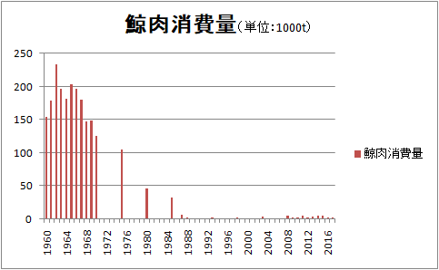f:id:keijikumagai:20200517144555p:plain