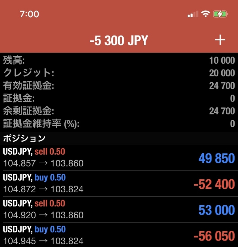 毎日副収入｜FXスワップで稼ぐ(DAY4)