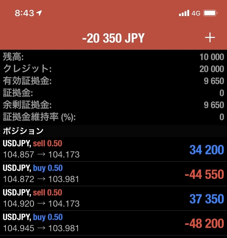 週末も不労所得。(DAY13-14)初心者でもできるぐうたらFX投資。