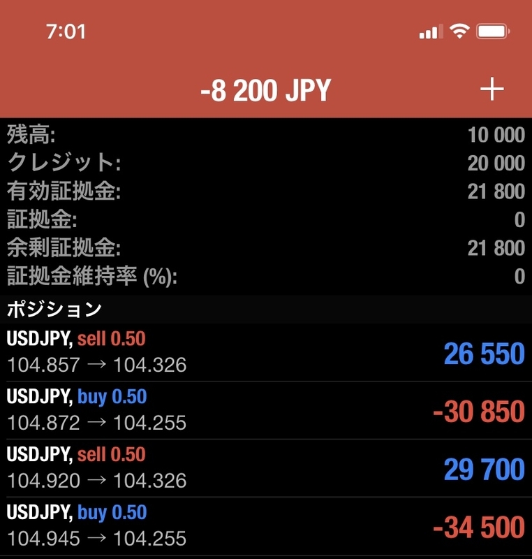 火曜日もFXで不労所得。(DAY16)時間を味方につけたドル円スワップ。