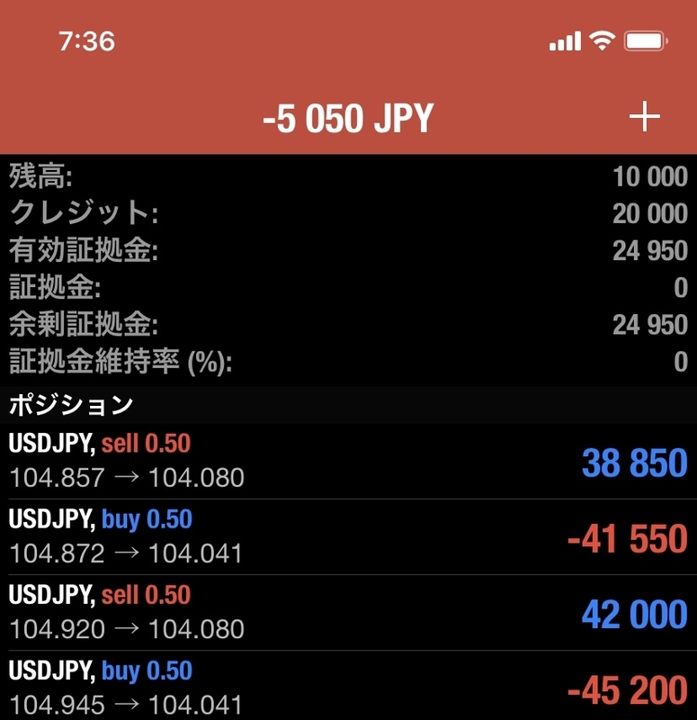 FXで両建てスワップ捕り。(DAY15)副業で稼ぐ、FXはドル円ではじめる。