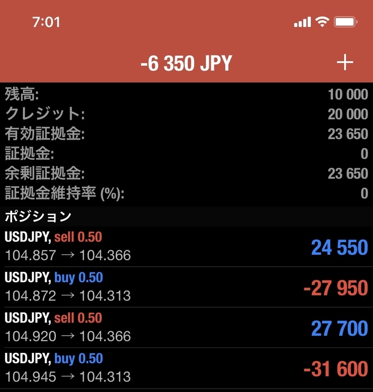 資産運用、不労所得を得る(DAY17)、FXの毎日スワップでほったらかし投資。