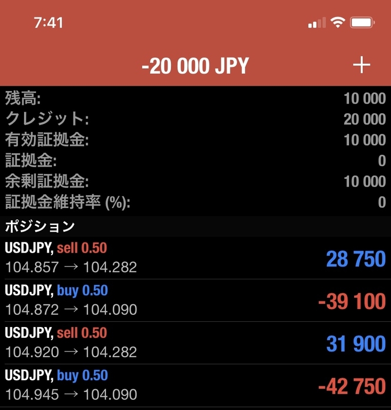 FXで資産運用(DAY20-21)。少額資金でできる両建てスワップ捕り。