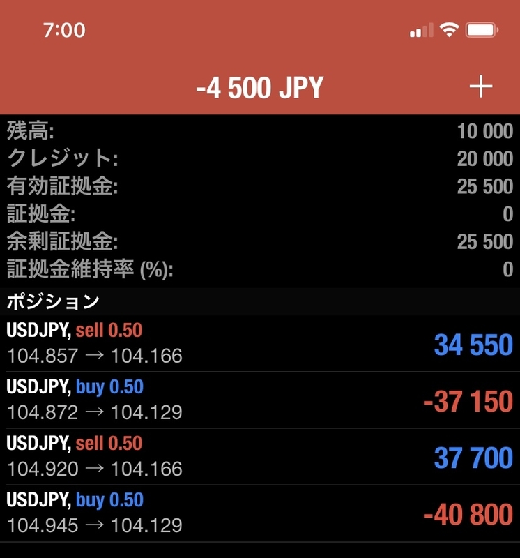 ドル円、両建て(DAY22)。毎日の不労所得で老後資金をつみたてる。