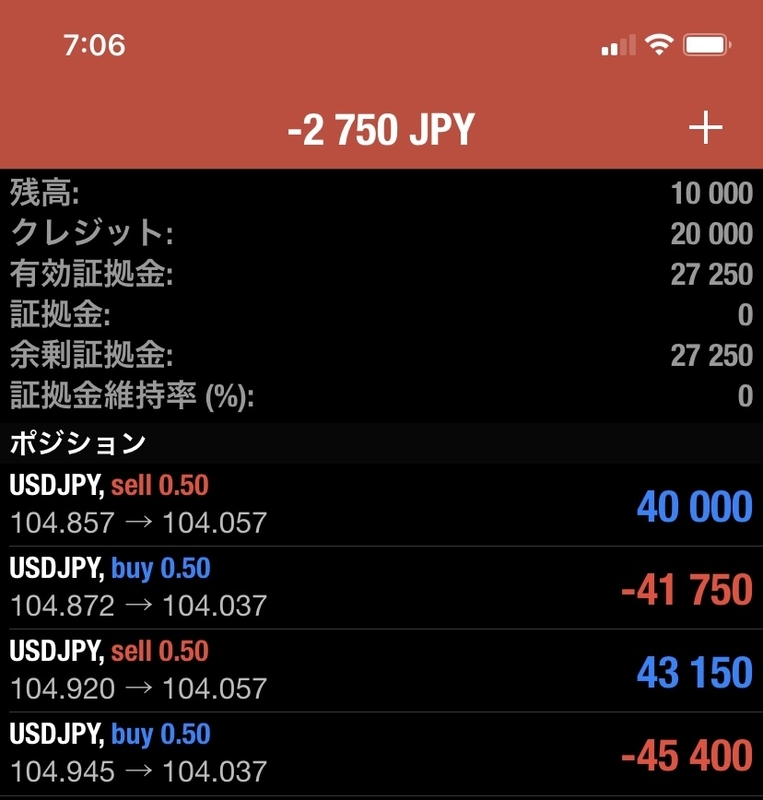 FXで不労所得(DAY23)。毎日スワップで初心者もらくらく投資。