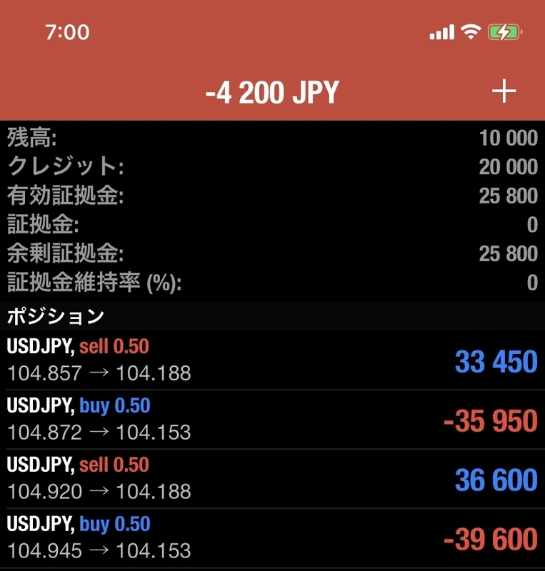 ドル円のFX両建て(DAY24)。今日は100%ボーナスの日、当選なるか？