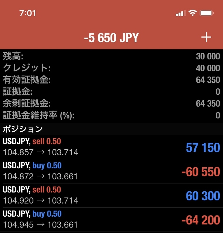 FXドル円103円前半へ突入！また104円台にもどるのか！？(DAY31)。