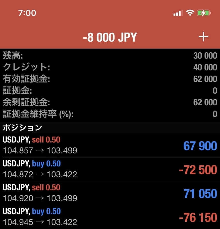 初心者でも負けないFX。ドル円が下げてもだいじょうぶ。(DAY32)。
