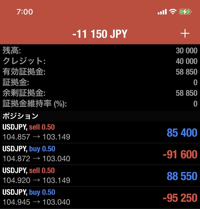 ドル円爆下げ、102円台。(DAY33)大儲けと大損が紙一重のFX。
