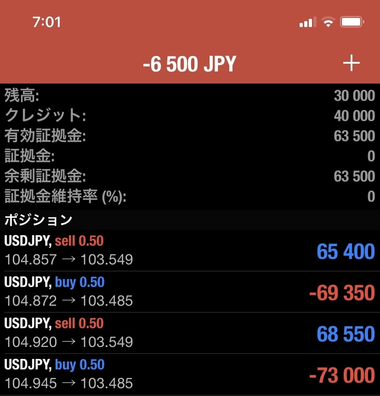 絶対負けないFX。(DAY36)絶対勝つより負けない確率を上げる。