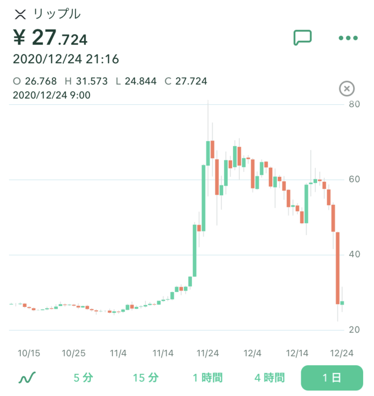 リップル(XRP)大暴落。(DAY39)仮想通貨よりもドル円両建てでオレは行く！