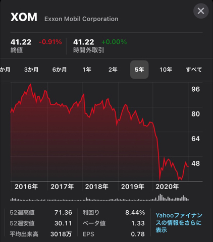 おすすめ米国株！XOMで年利８％の高配当を得る。