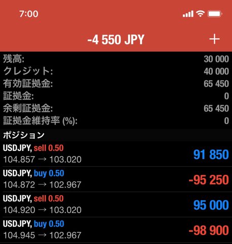 お金は寝かせて増やしなさい(DAY54)。ドル円両建てでも、きっとできるはず！