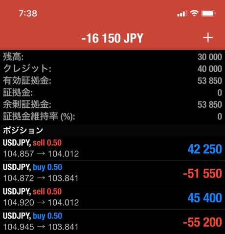 脱貧乏のリーサルウェポン、FX。ドル円で稼いでいこうぜ、リッグス＆マータフ！(DAY56-57)。