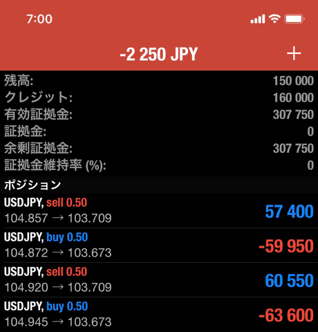 メープルシロップホットミルク(DAY66)甘くておいしい、ドル円は静かな動き。