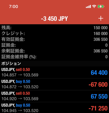 金のなる木を育てる(DAY68)木では金にならない、FX両建てで金作る。