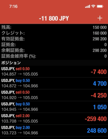 なんか天気もいいし温かくなってきたので、海釣りにでもいくか！？FXは放置です。