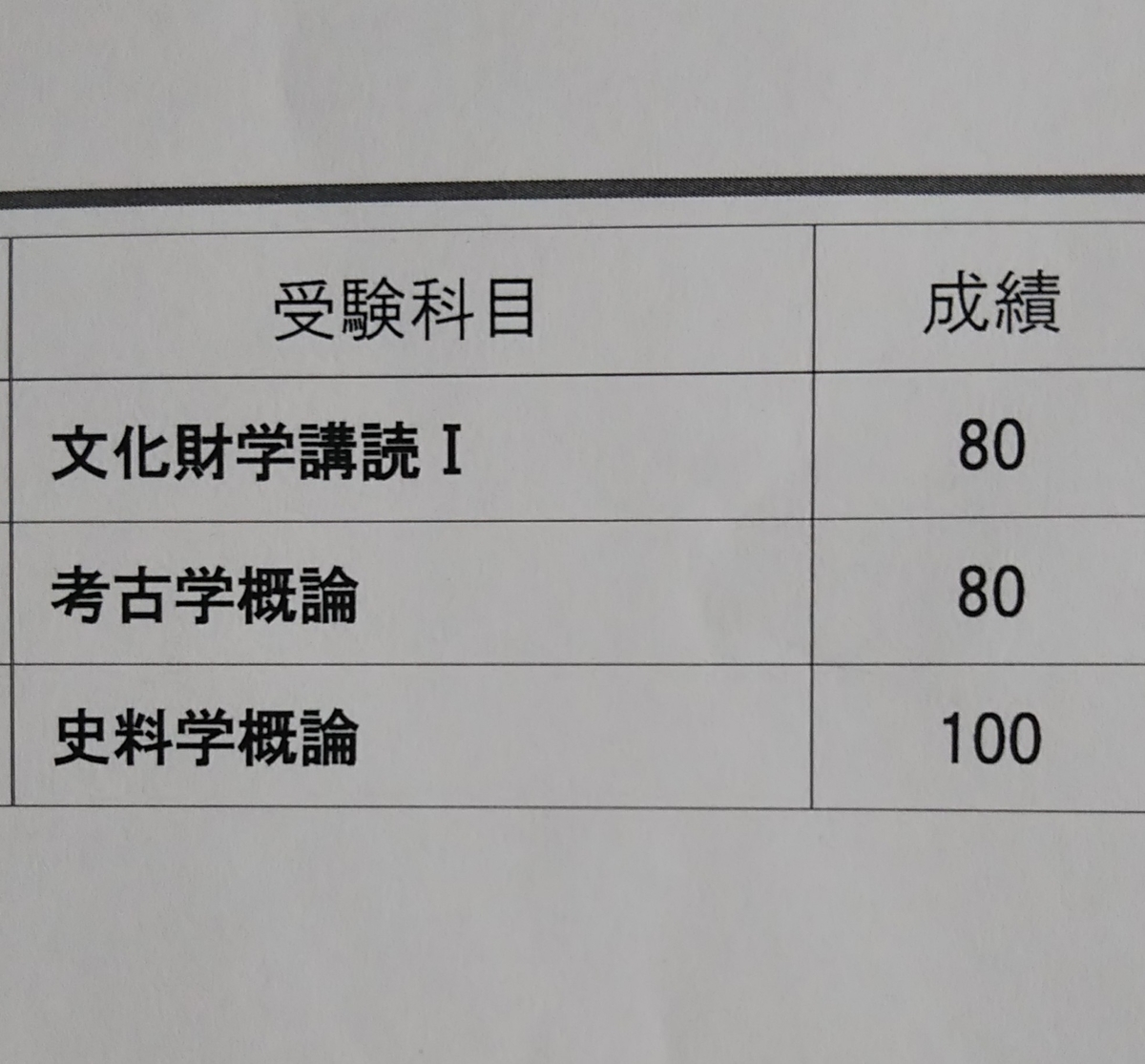 人生最後の満点 史料学概論 考古学概論 文化財学講読 奈良大学通信まよい鹿