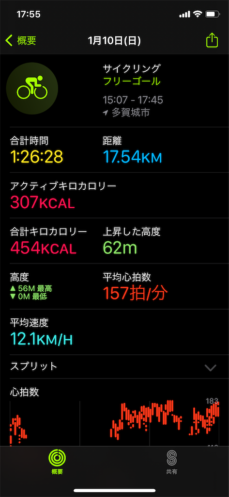 f:id:keikeibass4:20210110232039p:image f:id:keikeibass4:20210110232039p:image