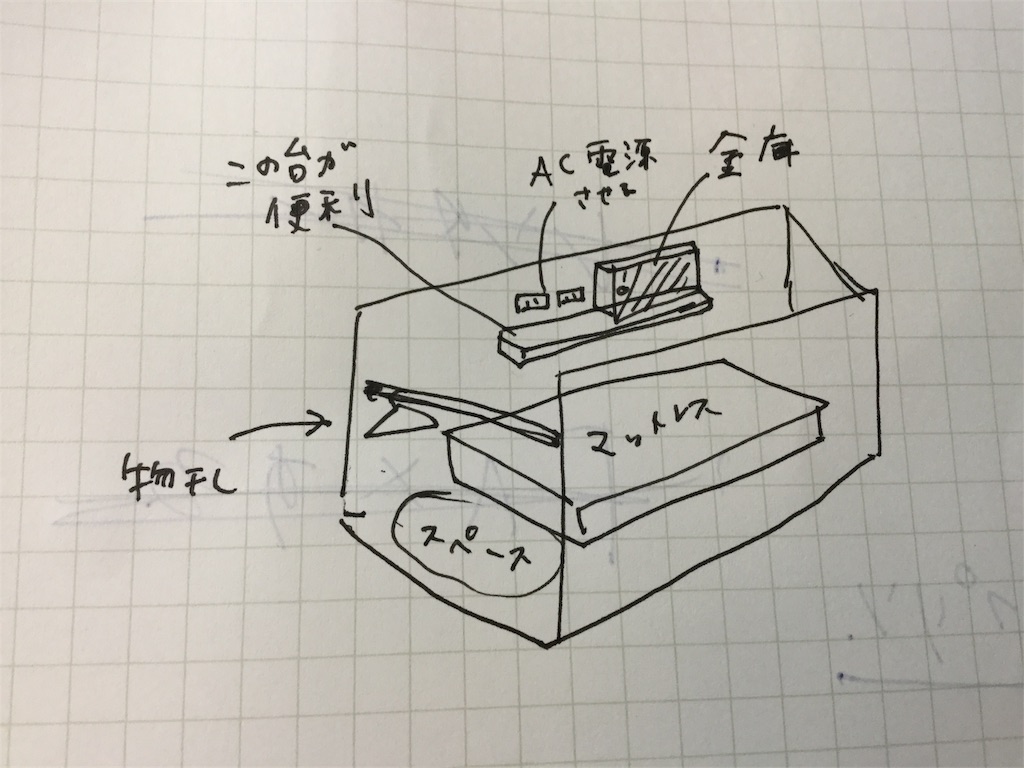 f:id:keikoria:20180620115657j:image f:id:keikoria:20180620115657j:image