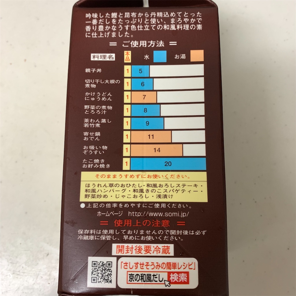 f:id:keikostyle:20210625171837j:image