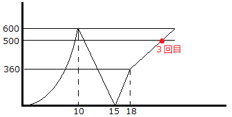f:id:keimathchem:20190124170524p:plain