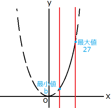f:id:keimathchem:20190317025638p:plain