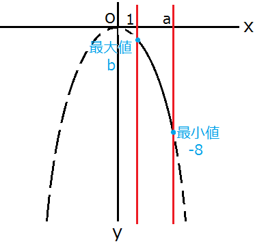 f:id:keimathchem:20190317032421p:plain