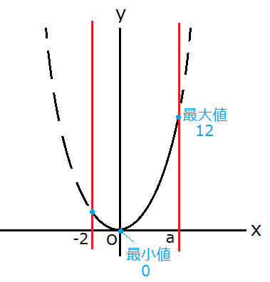 f:id:keimathchem:20190317032454p:plain