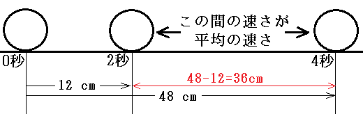 f:id:keimathchem:20190709135056p:plain