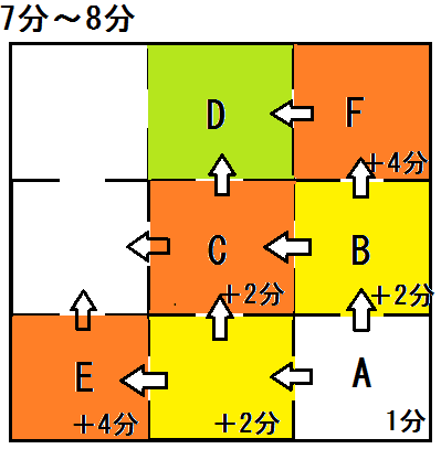 2021(R3)年度公立高校入試・正答率が低い難問③1.6%~3.4% - 数学の解説